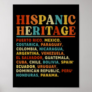 Affiche Mois du patrimoine hispanique Tous les pays latins