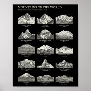 Affiche Montagnes du monde carte vintage randonnée escalad