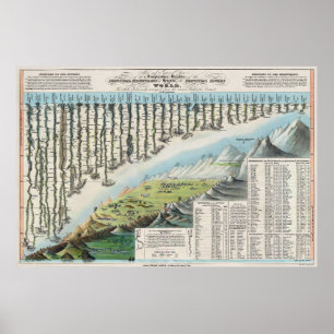Affiche Montagnes et rivières dans le monde 1823