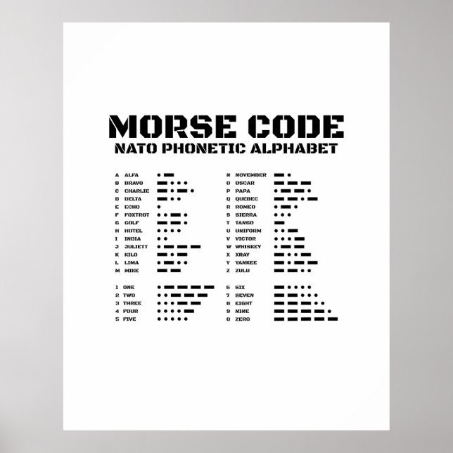Affiche Morse Code Alphabet phonétique OTAN (Devant)