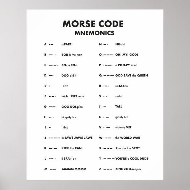 Affiche Morse Code Langue Graphique Mnemonic Wall Art (Devant)