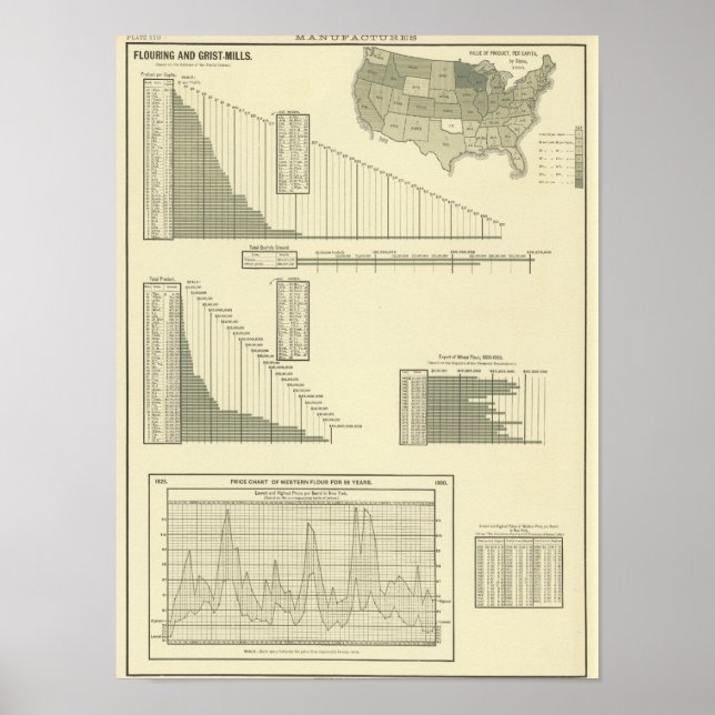 Affiche Moulins à aromatiser et à griser (Devant)