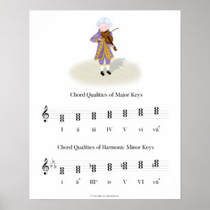 Affiche Mozart Jouer Violon Chord Qualité Musique Théorie