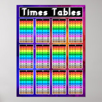 Affiche Multiplication des heures Tableaux mathématiques f