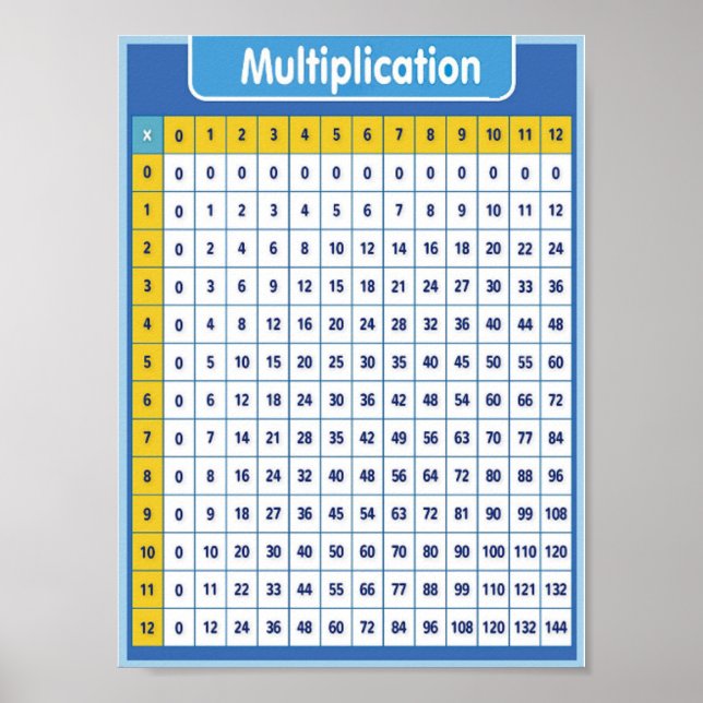 Affiche Multiplication éducative (Devant)