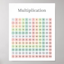 Multiplication Table Colorful Educational