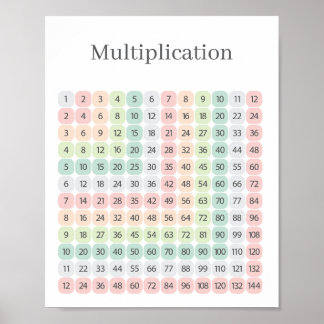 Affiche Multiplication Table Colorful Educational