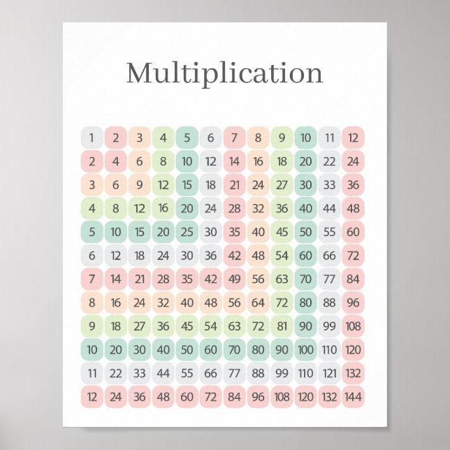 Affiche Multiplication Table Colorful Educational (Devant)