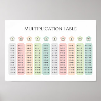 Affiche Multiplication Table Pastel Flowers Educational