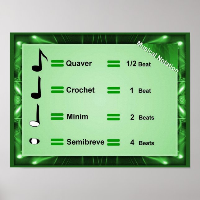 Affiche Musique, Notation (Devant)