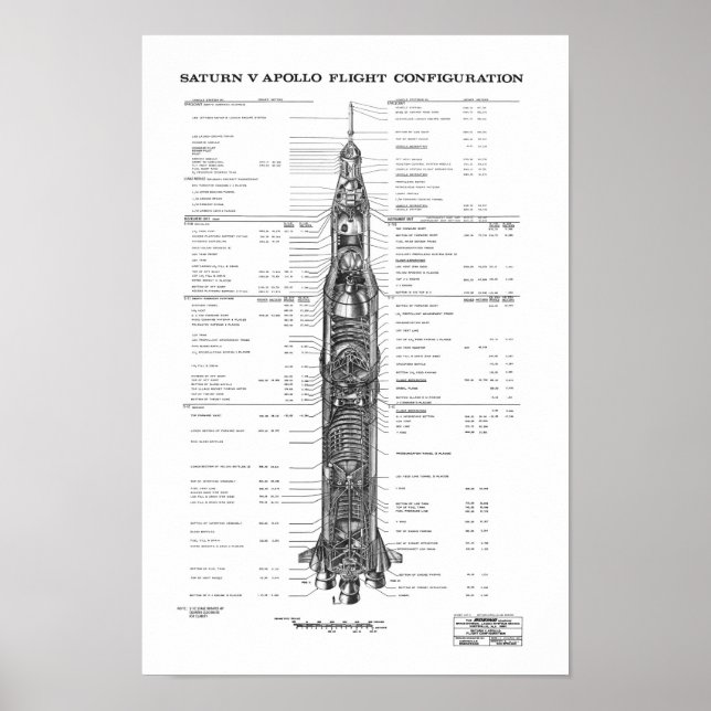 Affiche NASA Apollo Saturn V Rocket Blueprint (Devant)