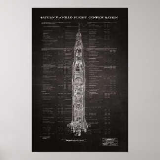 Affiche NASA Apollo Saturn V Rocket Blueprint