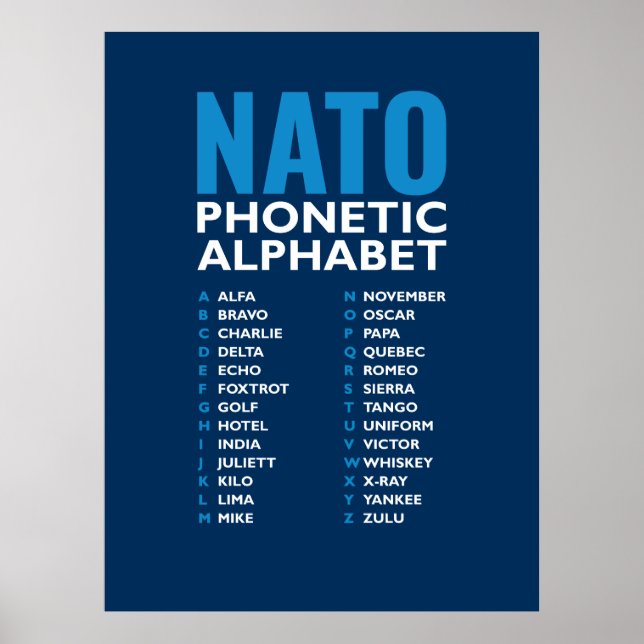 Affiche NATO Phonetic Alphabet Alfa-Zulu Code Chart (Devant)