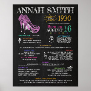 Affiche Né en 1930 Signe pour une fête du 90e anniversaire