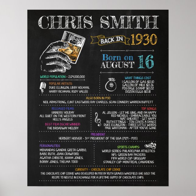 Affiche Né en 1930 Signe pour une fête du 90e anniversaire (Devant)