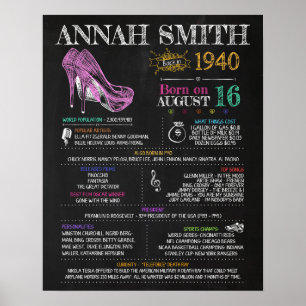 Affiche Né en 1940 Signal pour un 80e anniversaire