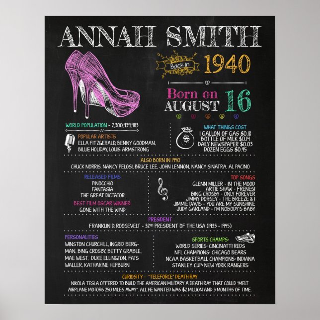 Affiche Né en 1940 Signal pour un 80e anniversaire (Devant)