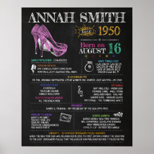 Affiche Né en 1950 Signal pour un 70e anniversaire