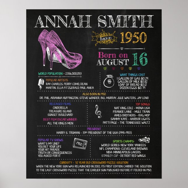 Affiche Né en 1950 Signal pour un 70e anniversaire (Devant)