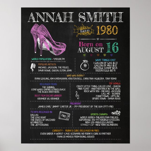 Affiche Née en 1980 Femme (Devant)