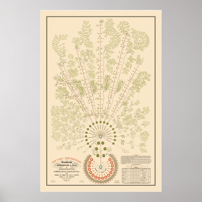 Affiche New York & Erie Railroad Org - Clair - Couleur (Devant)