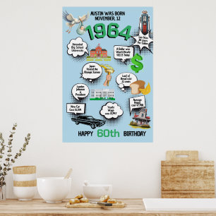 Affiche N'importe quel âge Anniversaire Fun Fun Facts Post