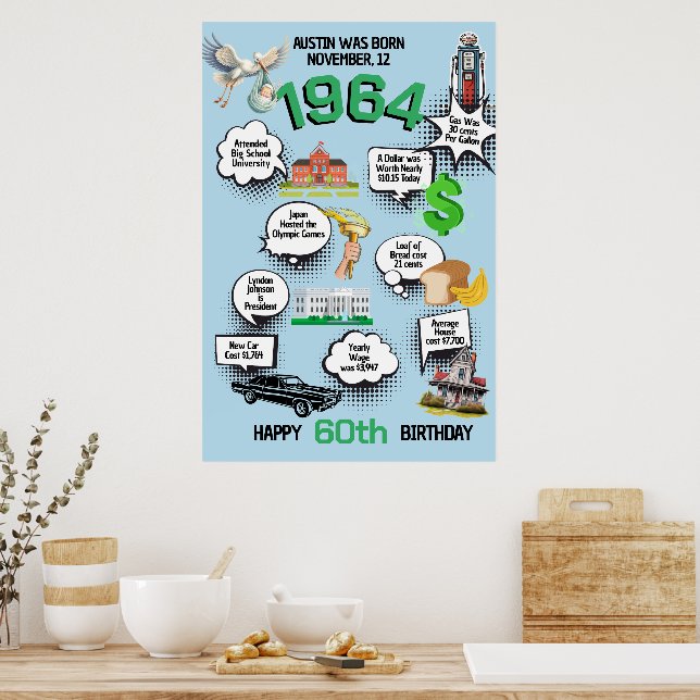 Affiche N'importe quel âge Anniversaire Fun Fun Facts Post (Cuisine)