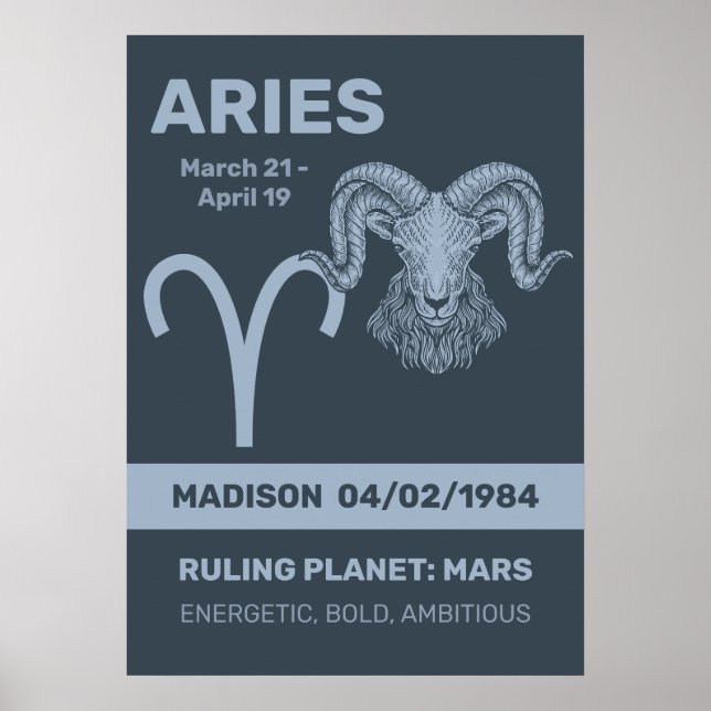 Affiche Nom personnalisé / Texte Zodiac Signes (Devant)