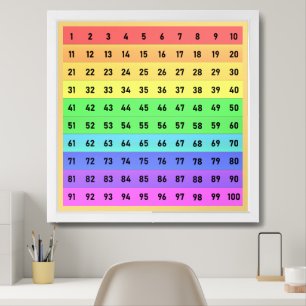 Affiche Nombre Centaines Graphique École Art coloré Jaune