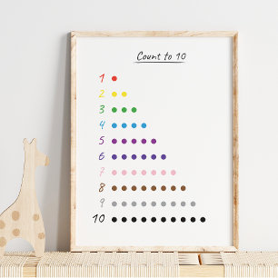 Affiche Nombre mignon à 10 moderne Organigramme éducatif