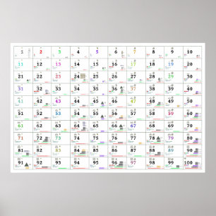 Affiche Nombres et leurs propriétés (anglais et russe)