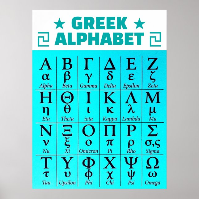 Affiche Noms complets des lettres de l'alphabet grec ancie (Devant)