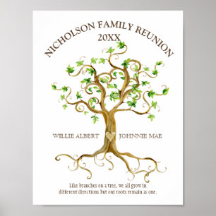 Affiche Noms de l'aquarelle des racines de l'arbre de réun