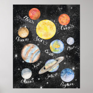 Affiche Noms des planètes aquarelles