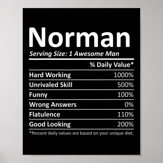 Affiche Norman Nutrition Funny Anniversaire Nom personnali (Devant)