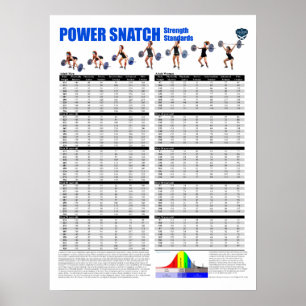 Affiche Normes de prise d'alimentation - Livres