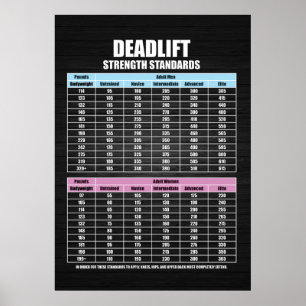 Affiche Normes de résistance au décollage - Motivation du