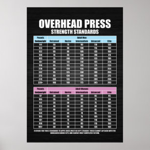 Affiche Normes de résistance de la presse - Gym Motivation