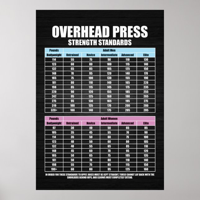 Affiche Normes de résistance de la presse - Gym Motivation (Devant)