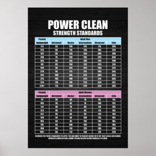 Affiche Normes de résistance de la presse - Gym Motivation