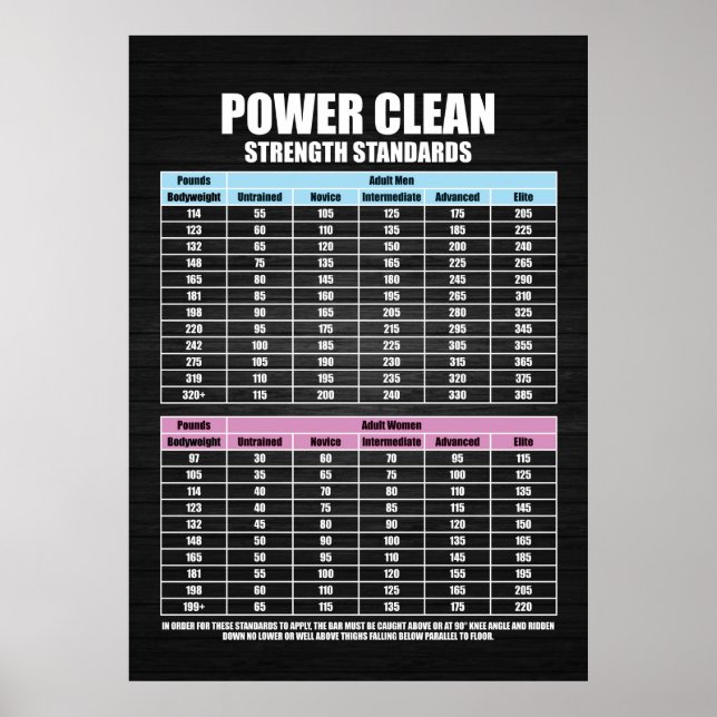 Affiche Normes de résistance de la presse - Gym Motivation (Devant)