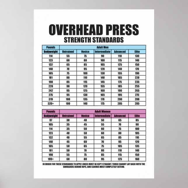 Affiche Normes de résistance de la presse - Gym Motivation (Devant)