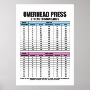 Affiche Normes de résistance de la presse - Motivation du