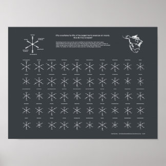 Affiche North American Ski Resorts