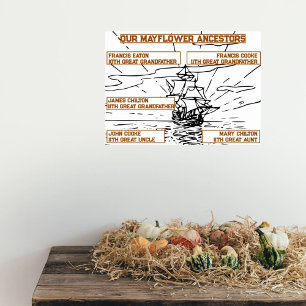 Affiche Nos ancêtres Mayflower nomment le dessin de navire