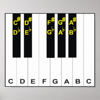 Affiche Notes de piano