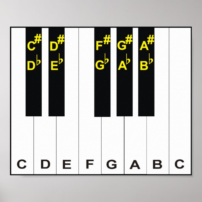 Affiche Notes de piano (Devant)