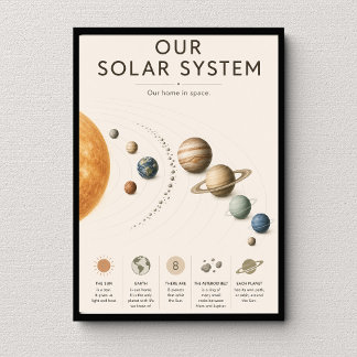 Affiche Notre Système Solaire Éducatif