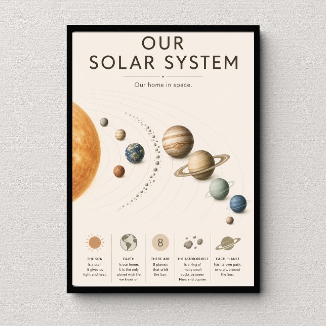 Affiche Notre Système Solaire Éducatif (Créateur téléchargé)