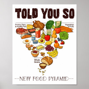 Affiche Nouvelle pyramide alimentaire 2026 vous l'aviez di